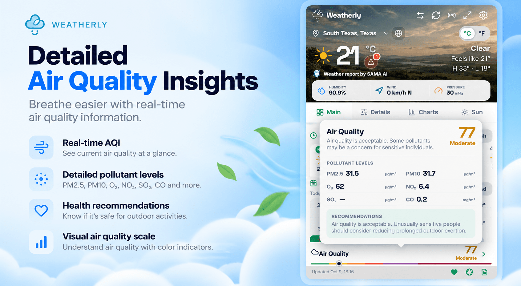 What the air-quality forecast is telling you